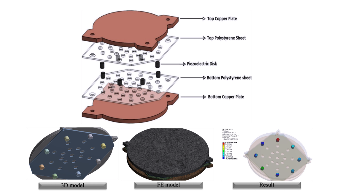 Roadway piezoelectric-based energy harvesting