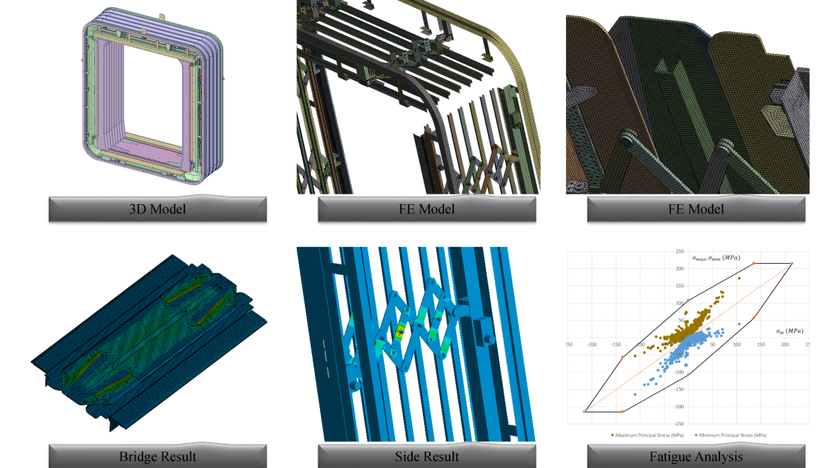 FEA-Based Strength, Fatigue, and Modal Validation of Railway Gangways