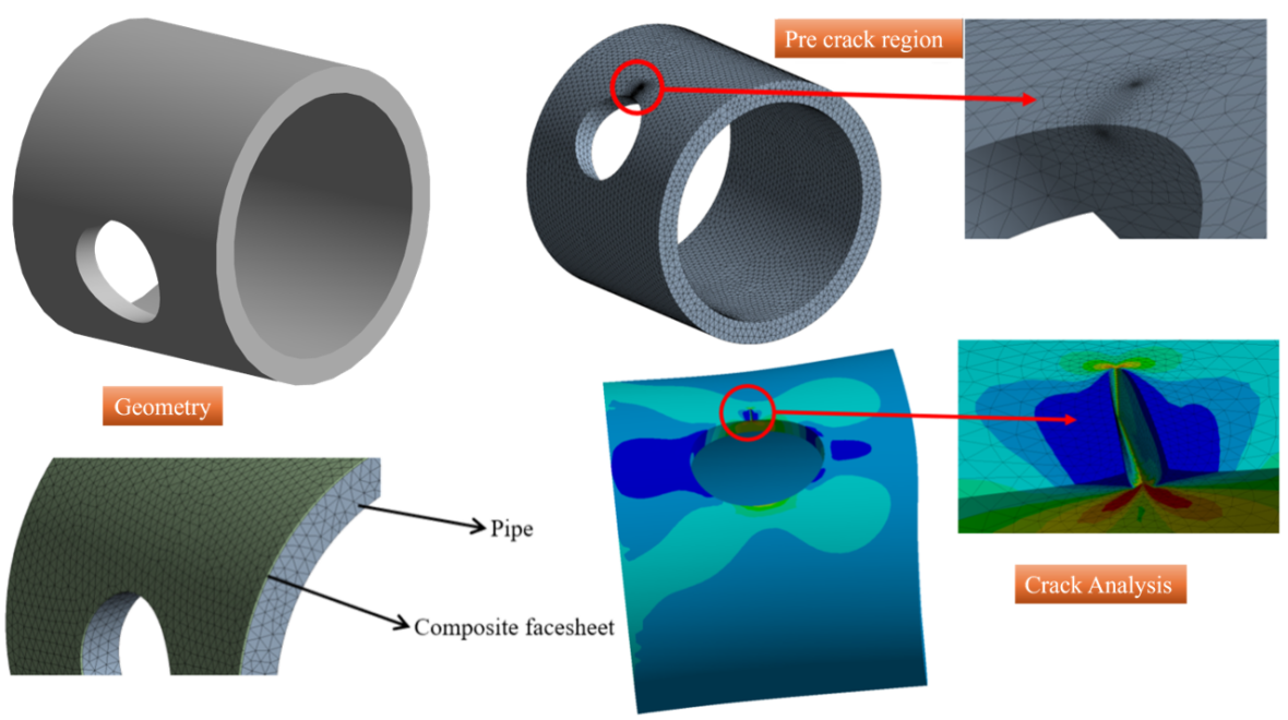 Reinforce Cracked Pipes with Composite Patches