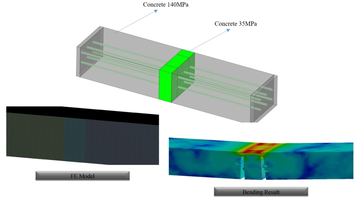 Three-Point Bending Behavior of Hybrid Concrete–UHPC Beams
