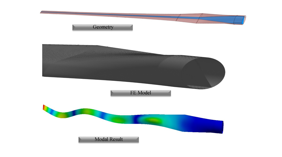 Wind Turbine Blade Structural Analysis and Optimization