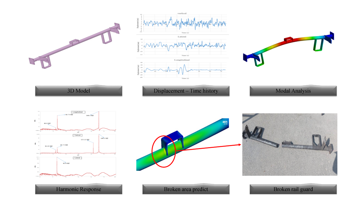 Field Vibration Analysis and Structural Failure Investigation of Metro Bogie Components