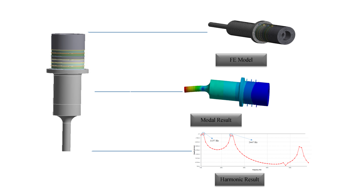 Modal and Harmonic Analysis of a Langevin-Type Ultrasonic Transducer Using Full 3D Finite Element Modeling