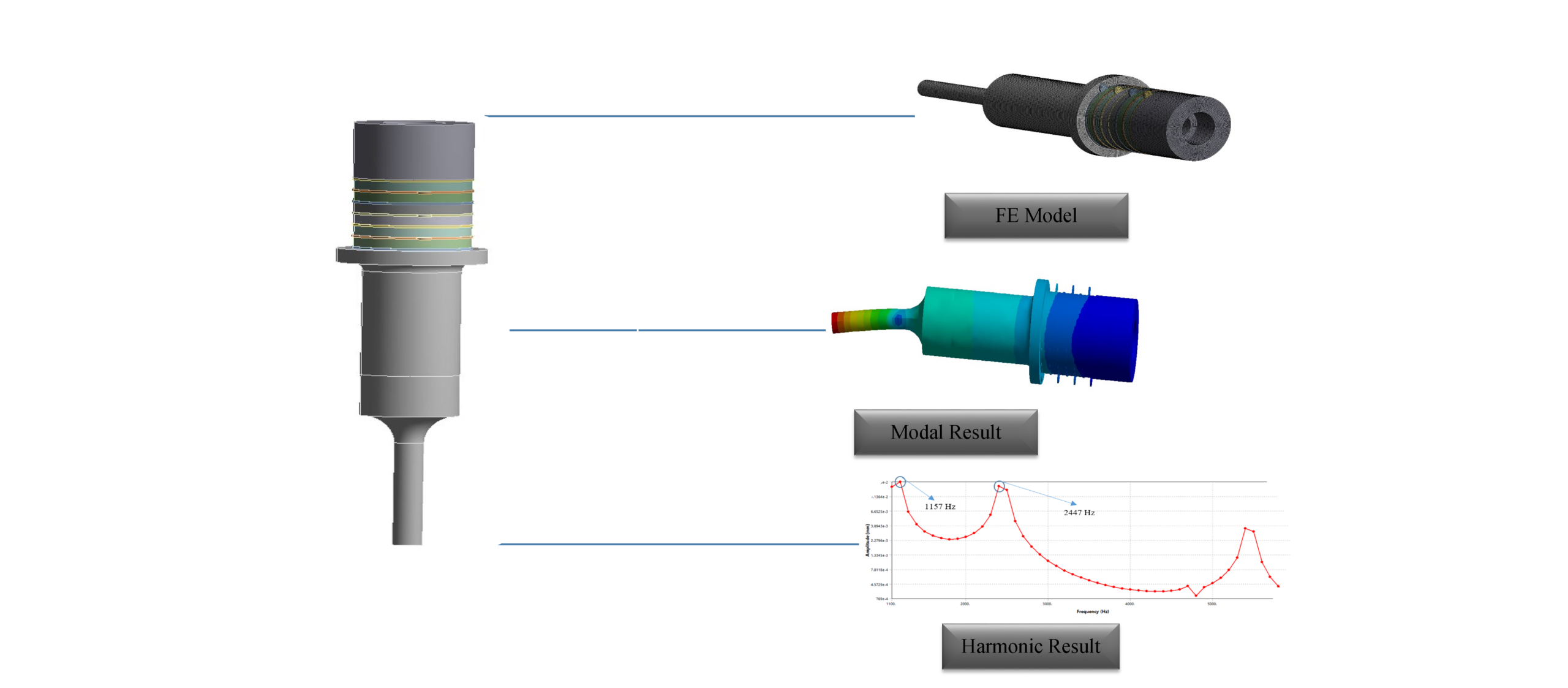 Modal and Harmonic Analysis of a Langevin-Type Ultrasonic Transducer Using Full 3D Finite Element Modeling